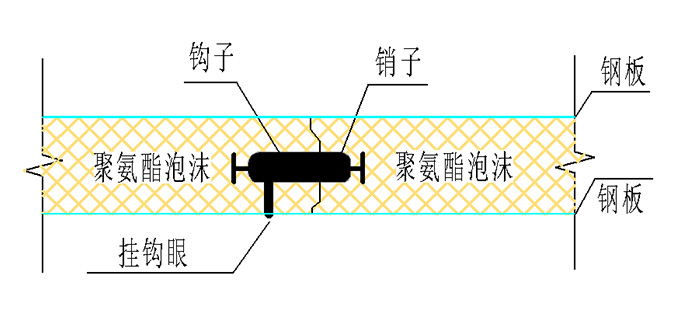 冷庫板